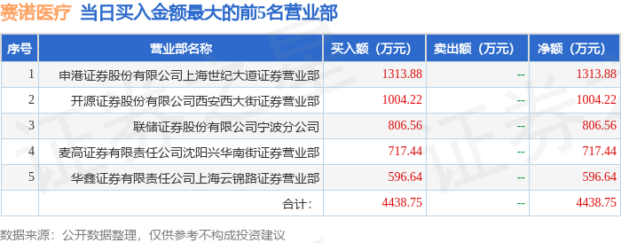 的交易席位, 个交易日内, src