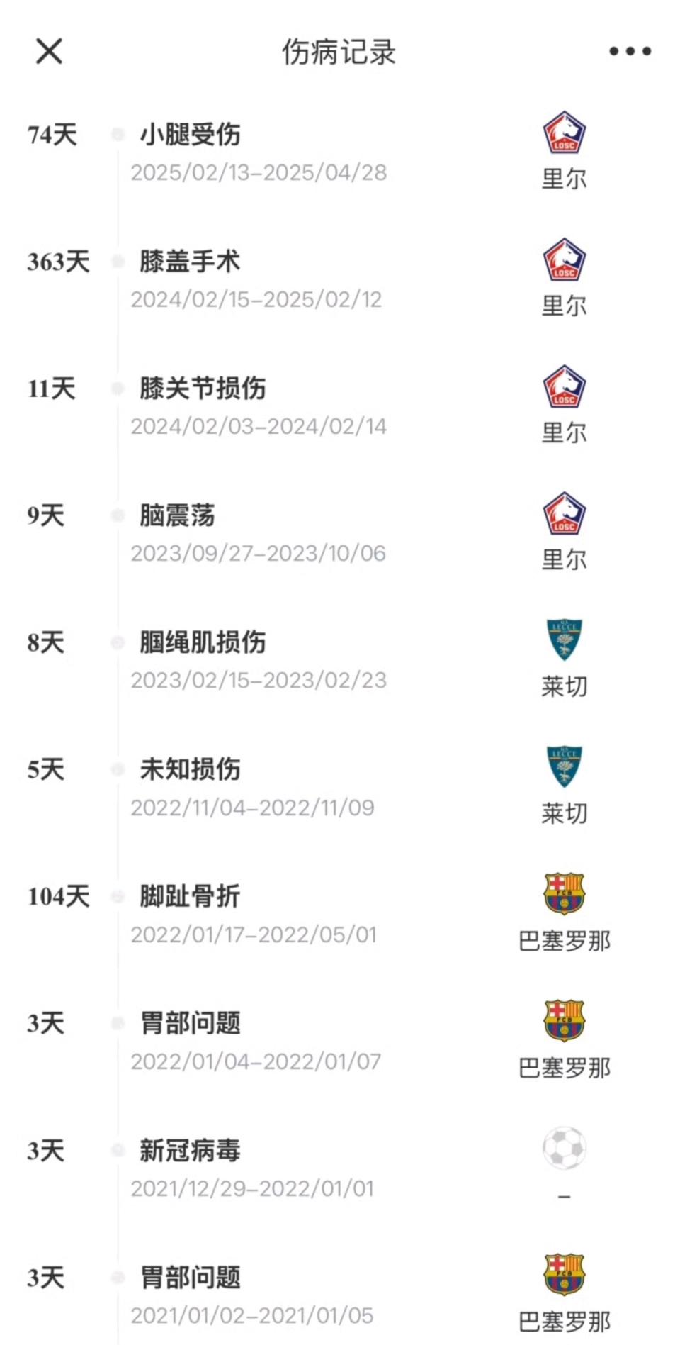 年只有, qo, 转会费