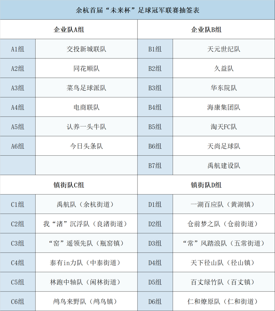 瓶窑镇, 分为两个小, 支战队